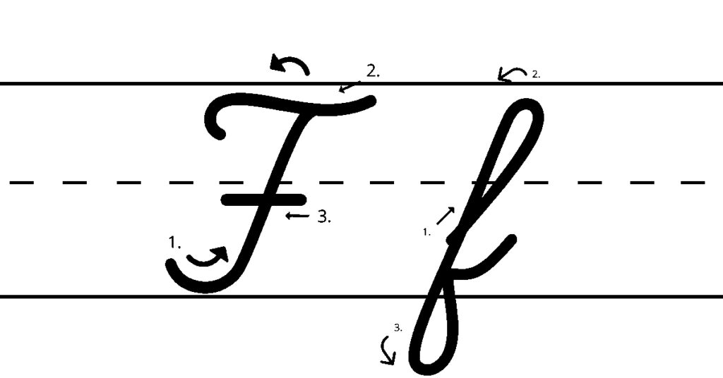 letra f cursiva